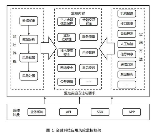 央行發布三項金融科技行業標準，規范金融機構與科技公司軟件開發