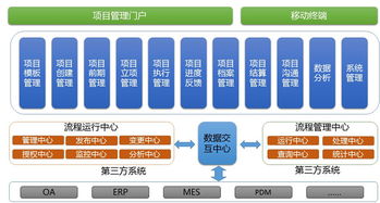 頂點(diǎn)軟件 以卓越軟件科技，超越客戶夢(mèng)想