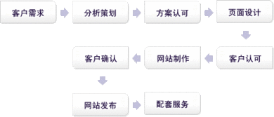 河南越辰科技 軟件與網絡雙輪驅動，賦能企業數字化升級