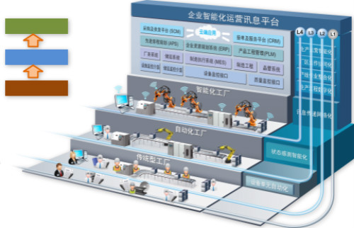鼎捷軟件與弘訊科技攜手打造工業4.0示范智能工廠，引領制造業數字化轉型新風向