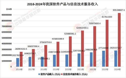 2026年軟件與信息技術(shù)服務(wù)業(yè)結(jié)構(gòu)變遷 信息技術(shù)咨詢服務(wù)核心技術(shù)演化與增長(zhǎng)路徑分析