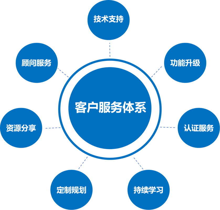 成都恒睿2025全新服務(wù)體系 信息技術(shù)咨詢的智慧革新與價(jià)值賦能