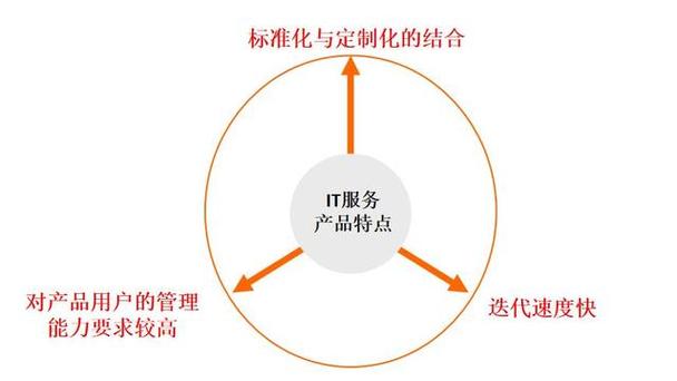 信息技術(shù)咨詢服務(wù) 企業(yè)數(shù)字化轉(zhuǎn)型的軟硬件協(xié)同之道